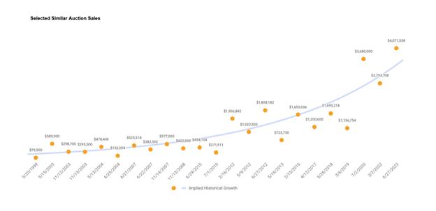 A graph with orange dots and numbers

Description automatically generated